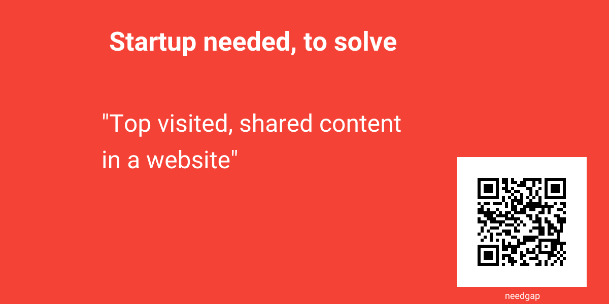 Top Visited Shared Content In A Website